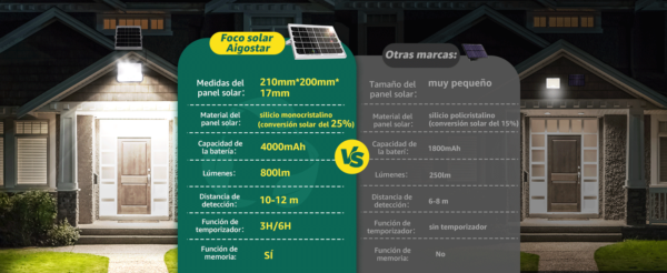 Reflector con sensores con batería solar (incluye panel) - Imagen 9